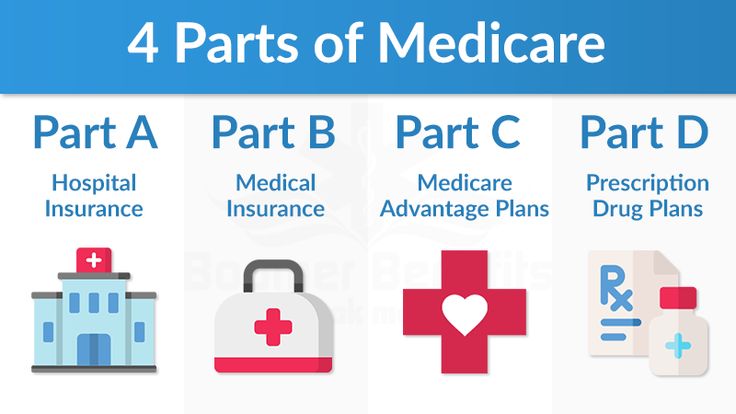 4 parts of medicare