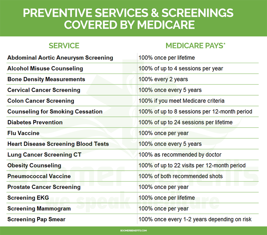Medicare preventive services